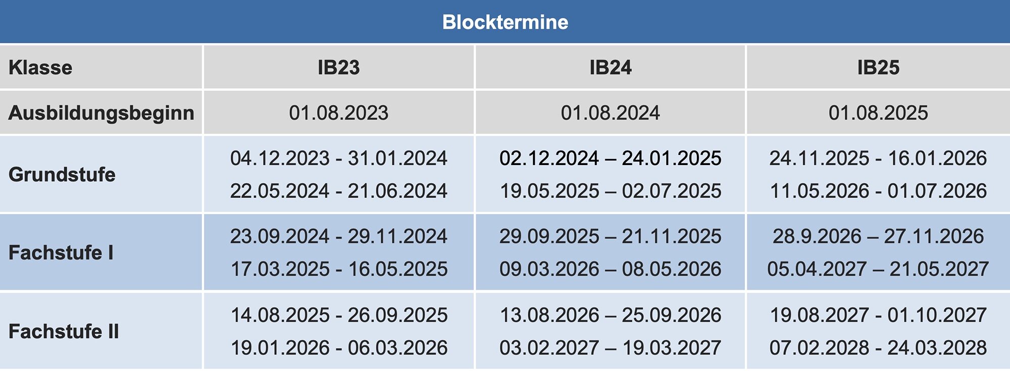 Blocktermine