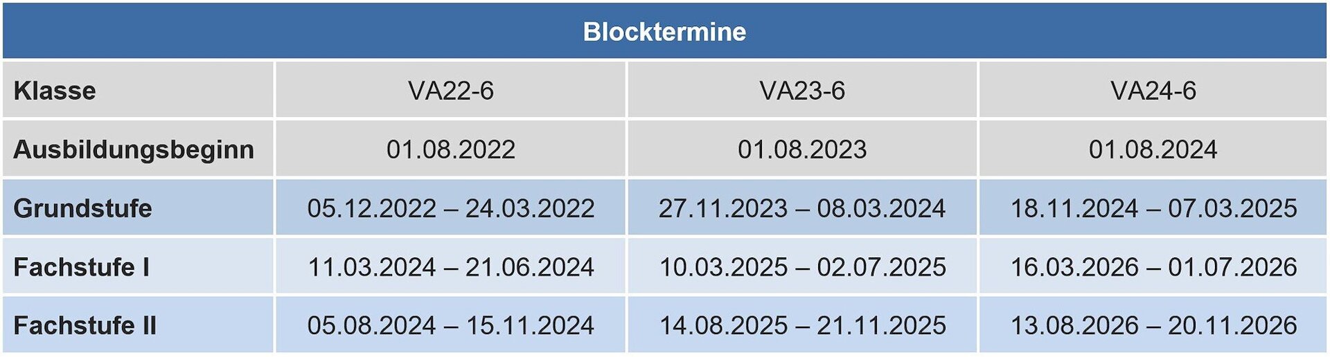 Blocktermine